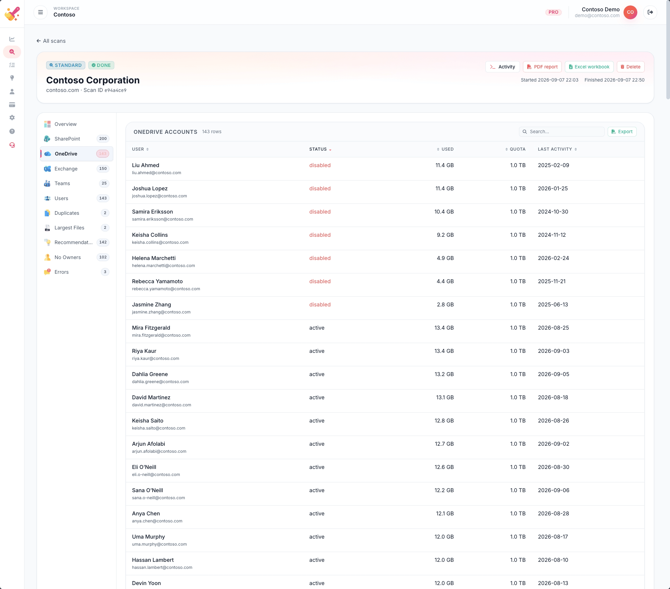 OneDrive accounts table with per-user storage in GB, activity dates, and shaded rows for disabled users.
