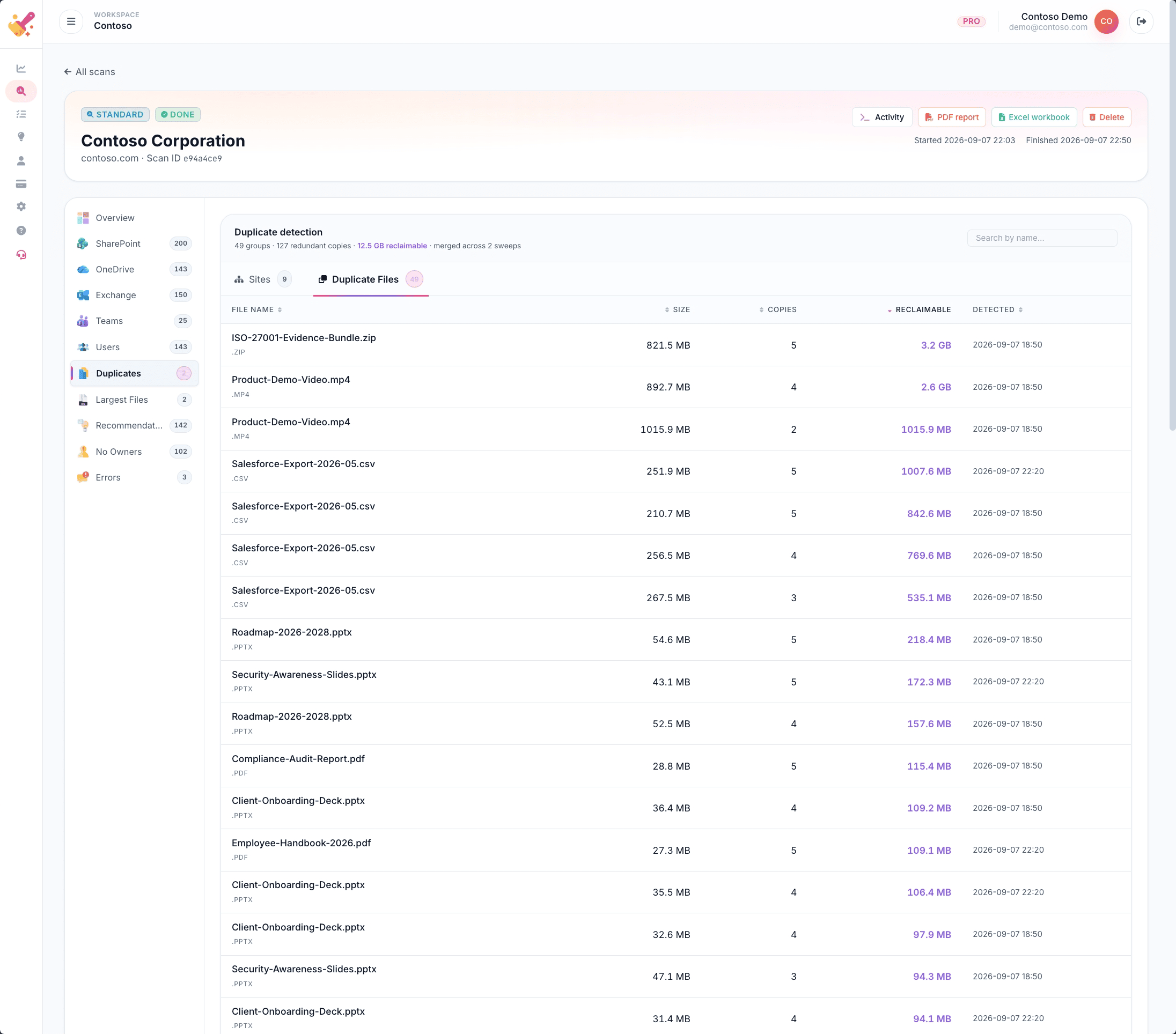 Duplicate detection view — merged files list with size, copies, total bytes across copies, and every duplicate location.
