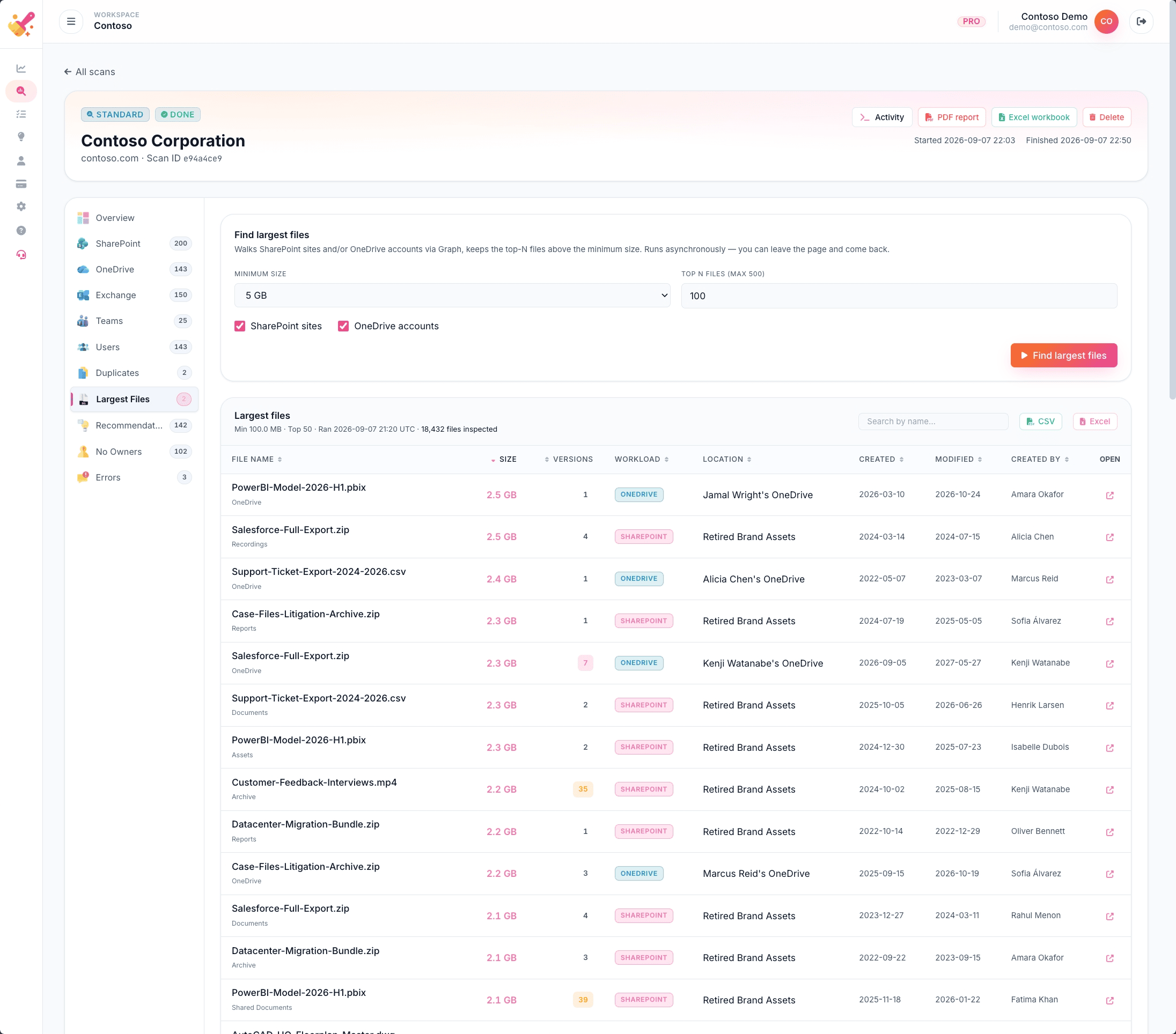 Largest files table with file names, sizes in GB, colour-coded version counts, workload badges, and per-row open actions.