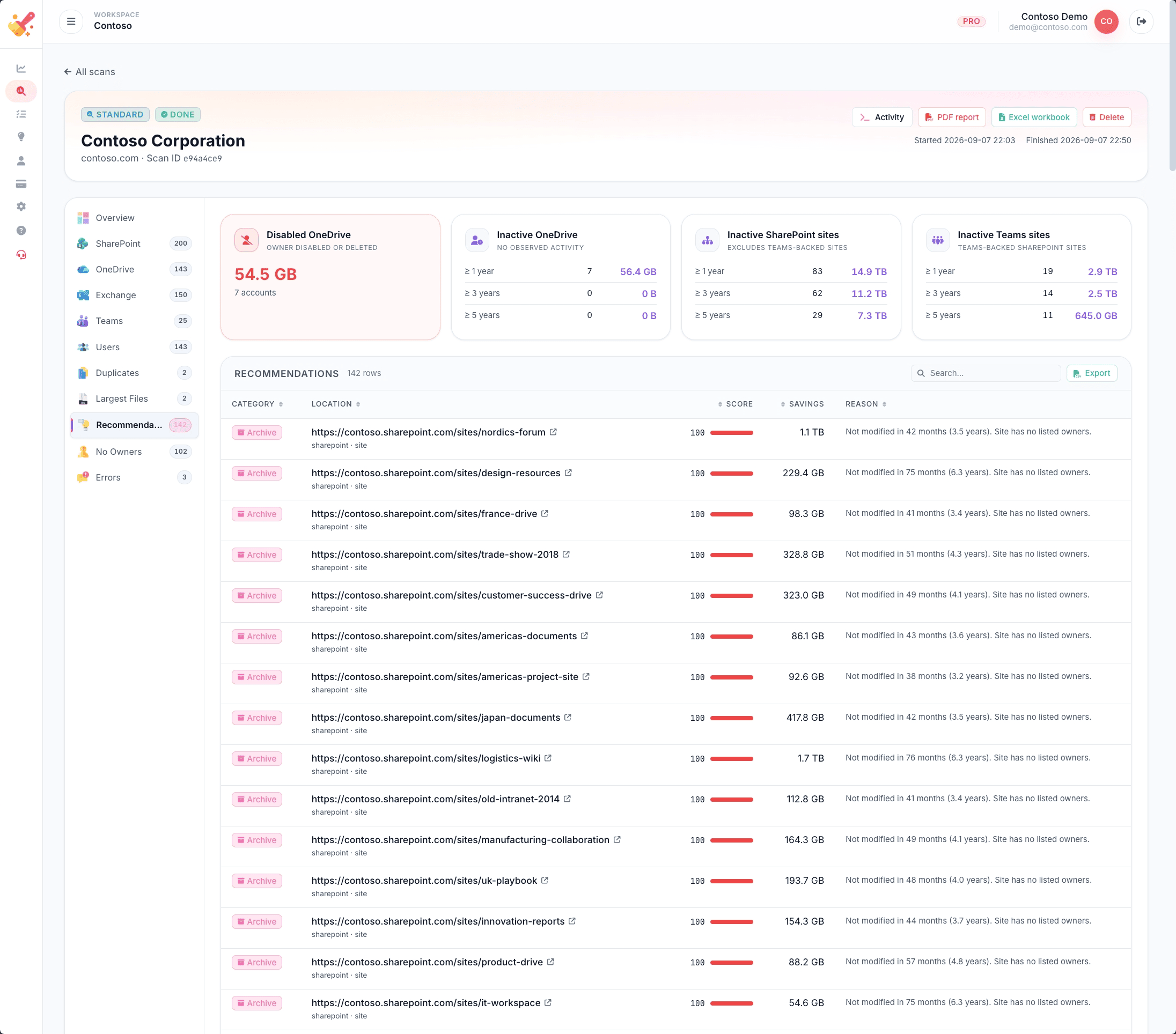 Scan-level recommendations table with confidence, reclaim, workload and action columns.
