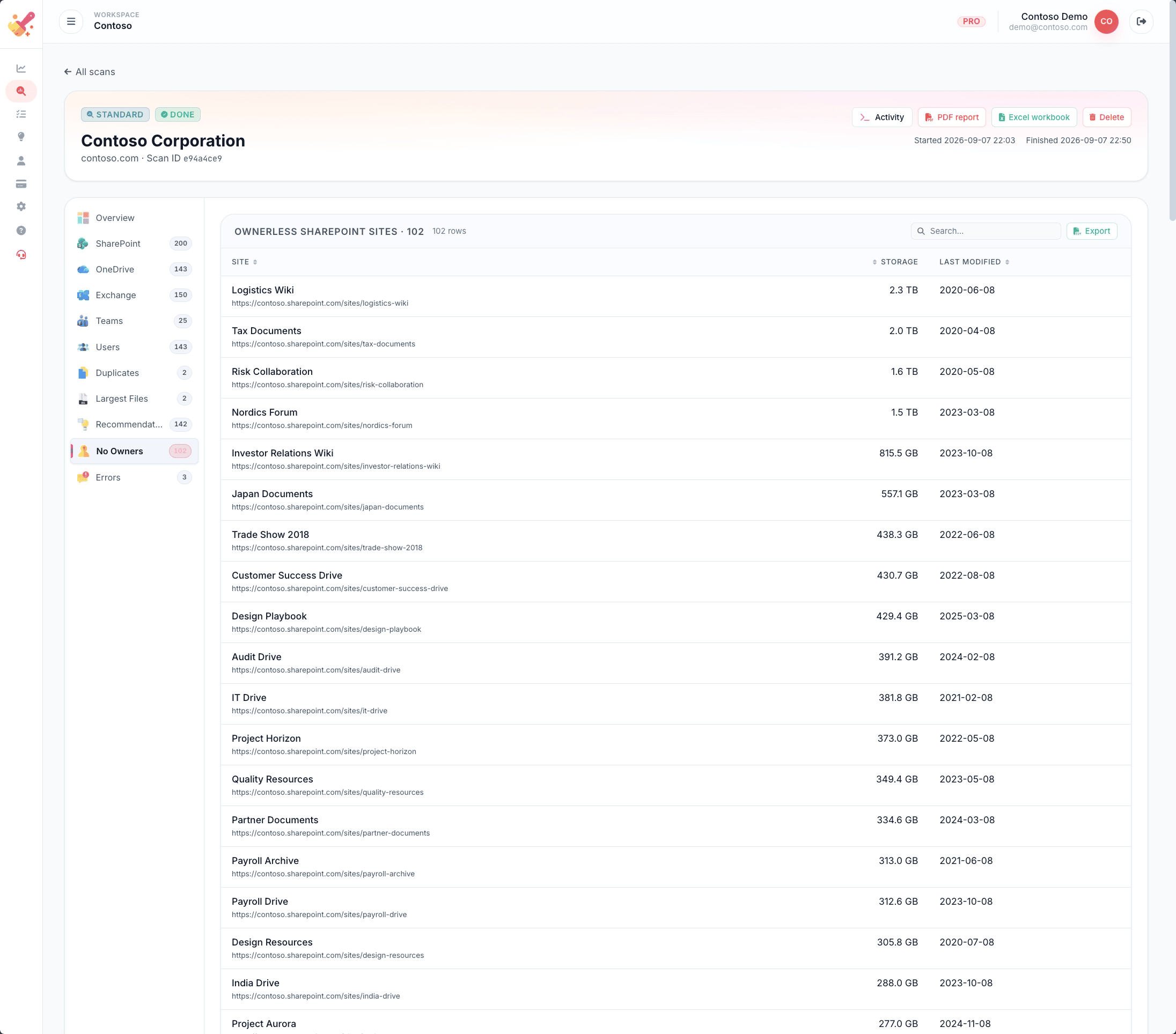 No-owner sites table with site names, storage, last activity dates and reclaim estimates.