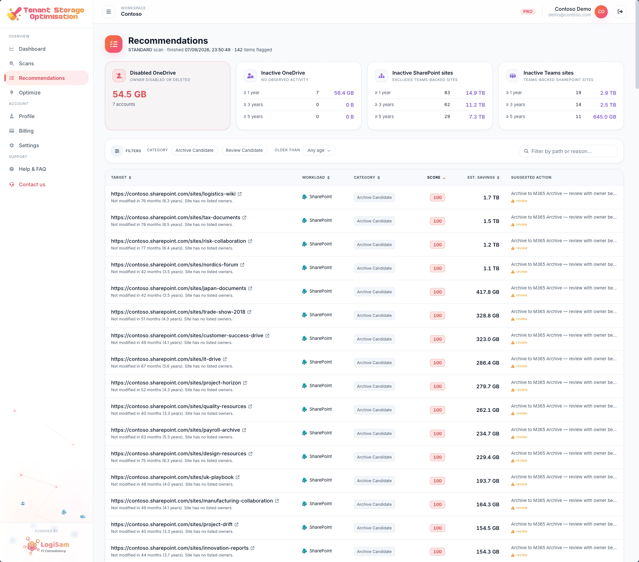 Workspace-wide Recommendations page — four insight cards on top and a ranked recommendations table below.