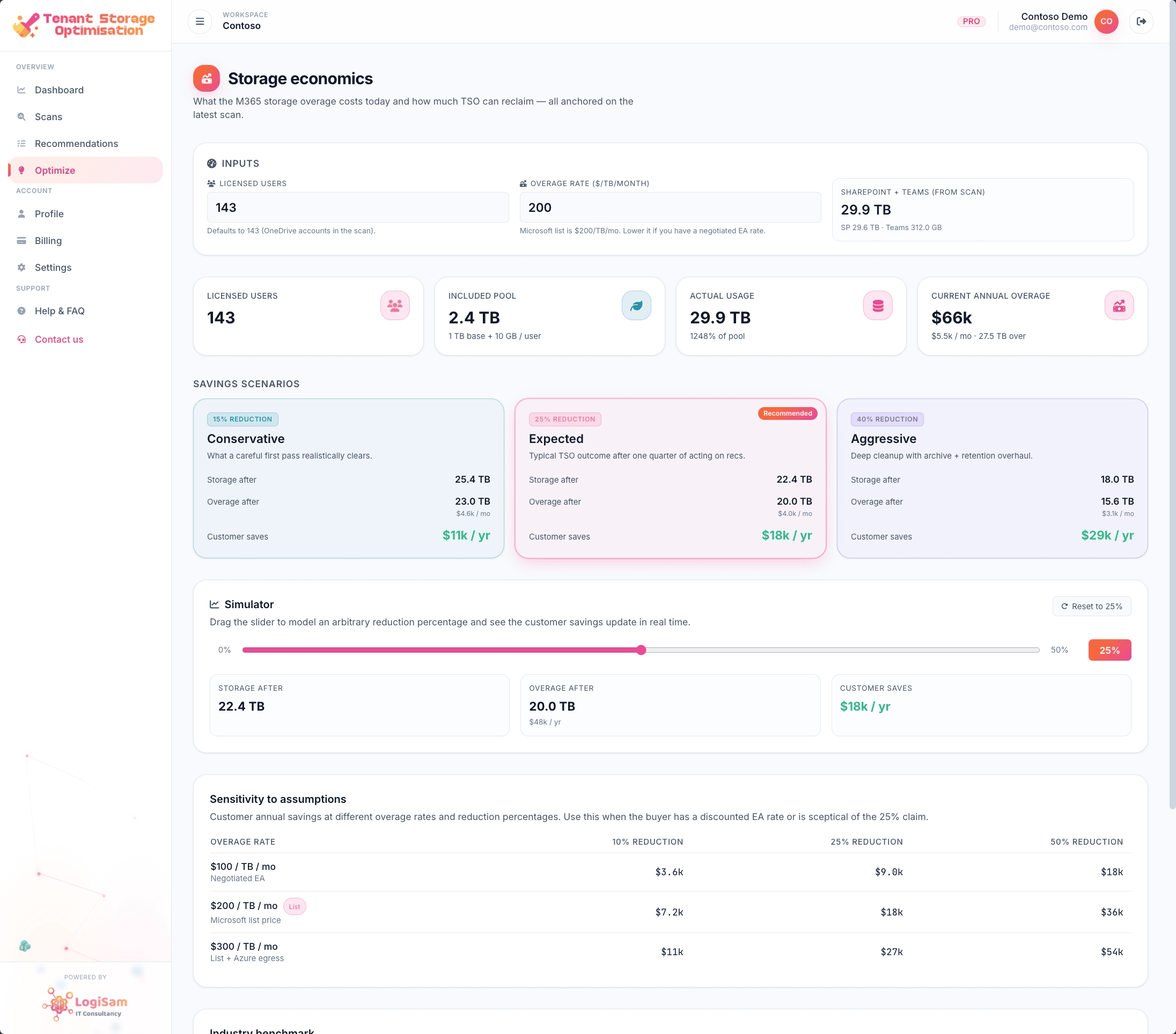 TSO Optimize view — grouped recommendations with the cumulative reclaim playbook.